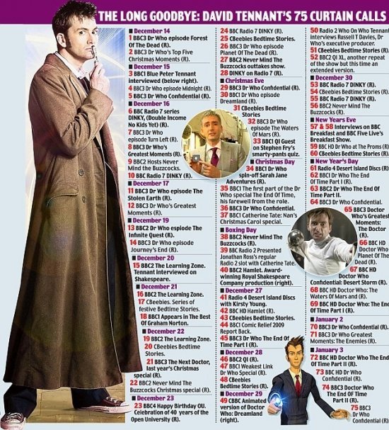 Дэвид Теннант