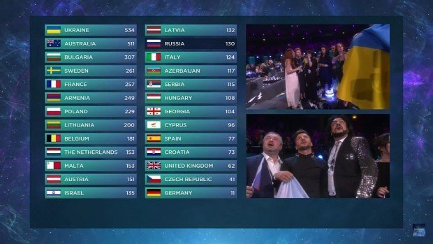 евровидение